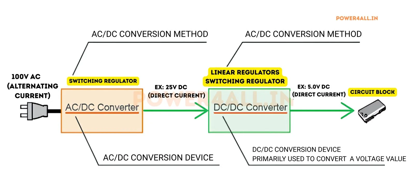 What is a DC-DC Converter? circuit diagram – Power4All
